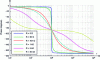 Figure 19 - Various phase configurations for a 2nd-order low-pass RLC filter