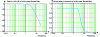 Figure 39 - Ripples in the bandwidth