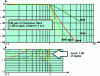 Figure 40 - Ripples in the passband of Chebyshev filters for an order varying from 2 to 6