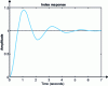 Figure 48 - Index response of a 2nd-order filter (see (113))