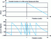 Figure 57 - Modulus and phase of the transfer function of the analog low-pass filter with the template shown in figure 56