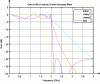 Figure 58 - Comparison of frequency responses of analog low-pass filters (Butterworth, Chebyshev type I and type II and elliptical)