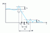 Figure 13 - Defining the transition zone for a RIF filter