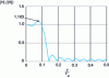 Figure 22 - Low-pass filter obtained by discrete Fourier transform (21 coefficients)