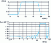 Figure 21 - Transverse bandpass filter