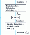 Figure 5 - Recursive algorithm for calculating the a posteriori law