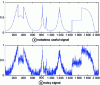 Figure 16 - Useful signal (noiseless) and noisy signal