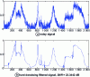 Figure 19 - Heavy-duty noise reduction