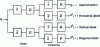 Figure 6 - Mallat algorithm: image decomposition