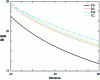 Figure 8 - Performance comparison (PSNR) of brain MR image denoising as a function of disturbance noise variance.