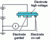 Figure 2 - Transverse resistivity measurement