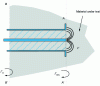 Figure 21 - Rational function" model for probe/material discontinuity