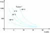 Figure 18 - Variation of thermistor resistance with power