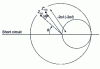 Figure 36 - Determining the propagation constant in a cable