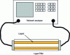 Figure 3 - TEM line in dielectric test configuration