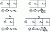 Figure 12 - Single-channel error models: flow diagrams