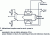 Figure 4 - Signal separation using hybrid (bidirectional) couplers