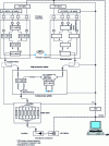 Figure 7 - Microwave network distribution in a 6-port vector analyzer