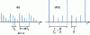 Figure 3 - Periodic discrete-time signal and its Fourier transform