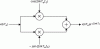 Figure 16 - Multiplication of the signal by the sampled exp(j2πf0t): translation –f0 of the spectrum