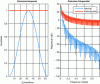 Figure 23 - Time and frequency representations of Hanning and rectangular windows for N = 64