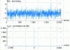 Figure 37 - White noise and its correlation function