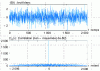 Figure 38 - White noise and its non-averaged correlation function