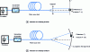 Figure 14 - Geometric measurements on multimode fibers