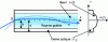 Figure 2 - Multimode graded-index optical fiber