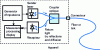 Figure 21 - Diagram of an OTDR time domain reflectometer