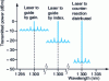 Figure 15 - Spectra of different types of semiconductor laser diodes.