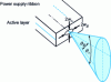 Figure 8 - Near field of width 2w// and height 2w⊥ and far field of angular aperture θ// and θ⊥ of a transmitter component through the edge