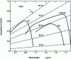 Figure 12 - Representative spectral sensitivity curves
