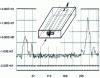 Figure 14 - Example of an incoherent light reflectometry result applied to an optical guide photodetector made of semiconductor material.