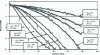 Figure 23 - Responses measured and normalized as a function of beat frequency for several values of the multiplication coefficient