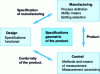 Figure 5 - Production and exchanges between the various partners involved in the product