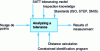 Figure 11 - Tolerance measurement activity