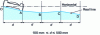 Figure 12 - Straightness: measurement with level