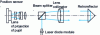 Figure 14 - Electronic straightness sensor