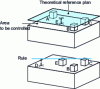 Figure 17 - Flatness: straight line control (ruler)