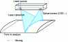 Figure 21 - Laser sheet form control