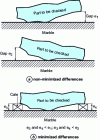 Figure 25 - Gap minimization