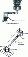 Figure 34 - Telescopic ball bar