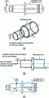 Figure 40 - Total radial runout fault