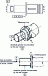 Figure 42 - Single axial runout