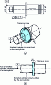 Figure 43 - Total axial runout fault