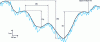 Figure 12 - Ripple parameters