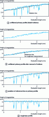 Figure 13 - Filtering process in accordance with NF EN ISO 13565