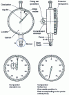 Figure 27 - Schematic diagram of comparator with radial retractable rod