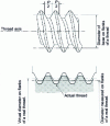 Figure 1 - Definitions